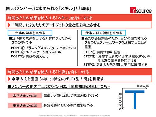 働き方改革のテキスト