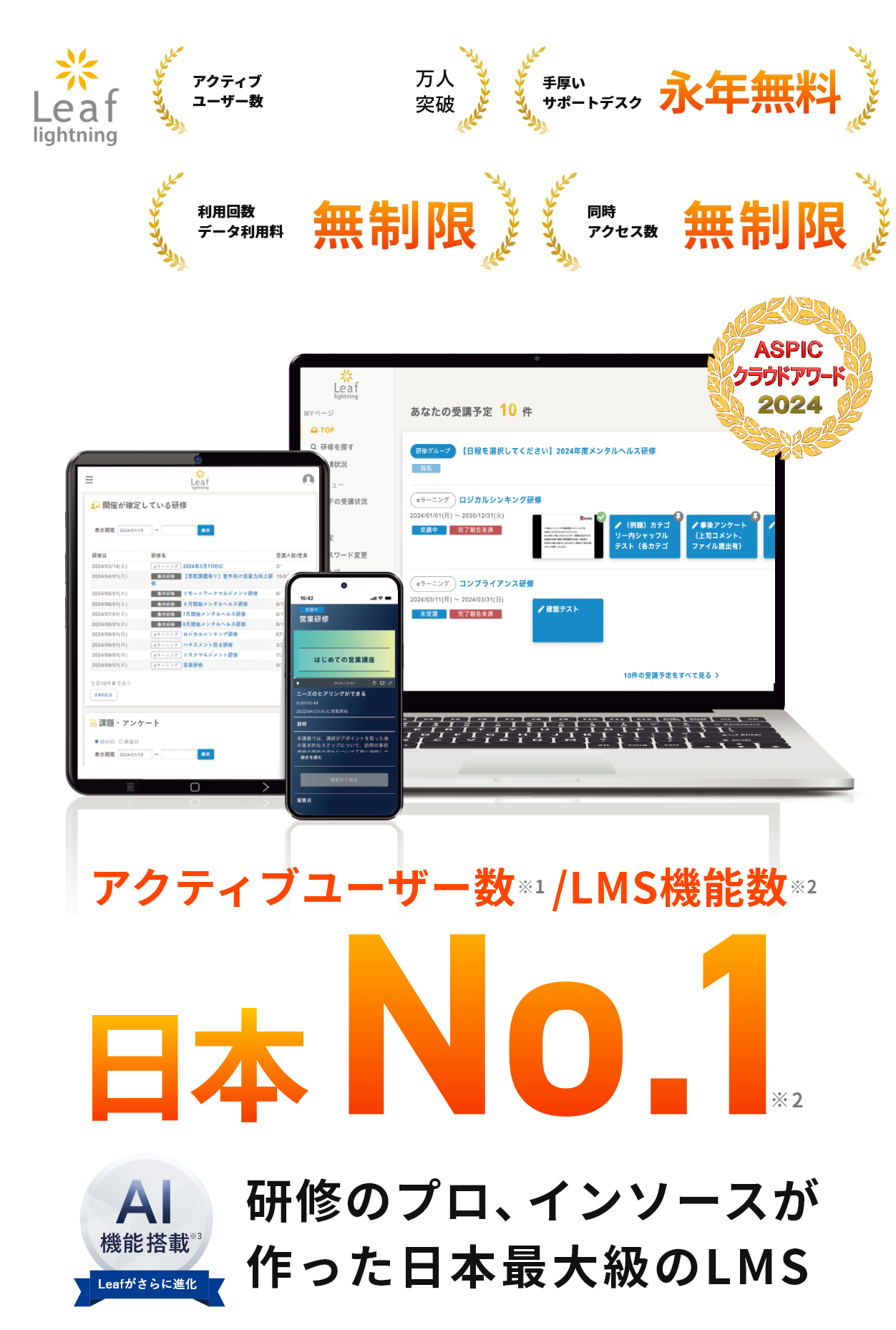 アクティブユーザー数/LMS機能数日本No.1 研修のプロ、インソースが作った日本最大級のLMS