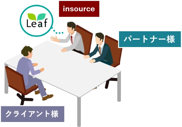 紹介パートナー