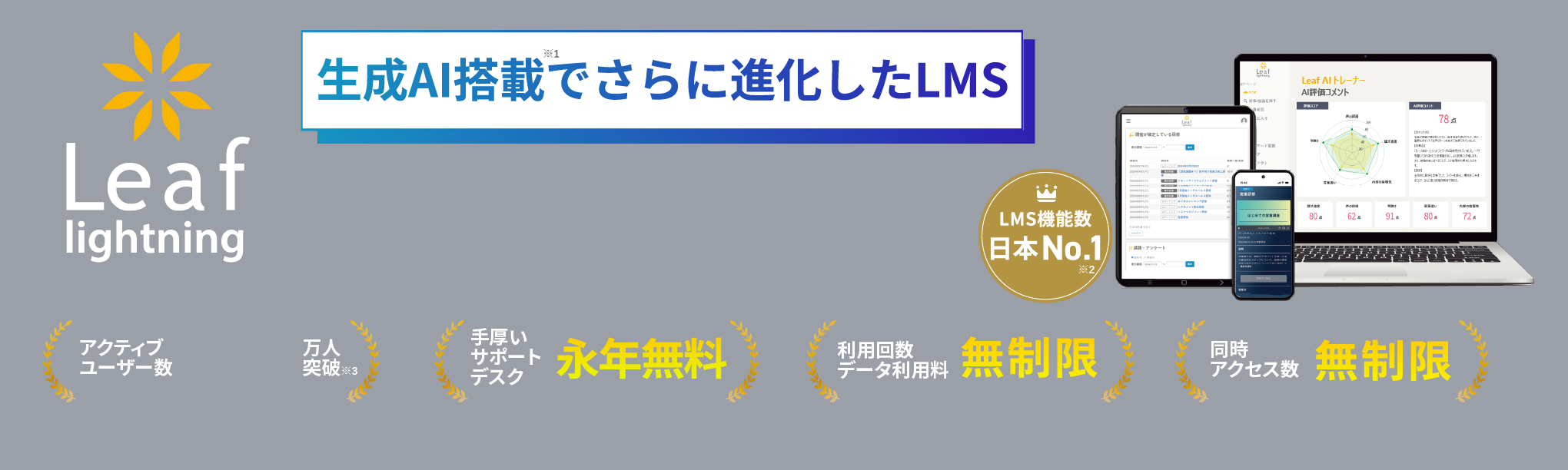LMS機能数日本No.1 研修のプロ、インソースが作った日本最大級のLMS「Leaf Lightning」