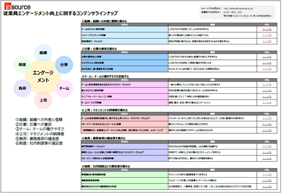 従業員エンゲージメント向上関連サービスラインナップ