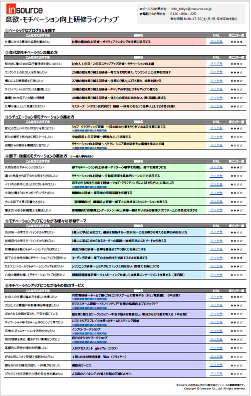 意欲向上・モチベーション向上研修ラインナップ