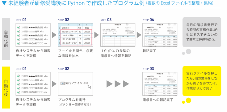 成果物のイメージ