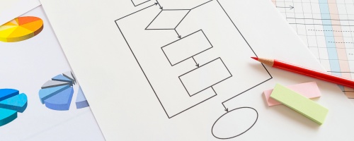 業務フロー作成研修～業務の視覚化で、改善やリスク管理につなげる