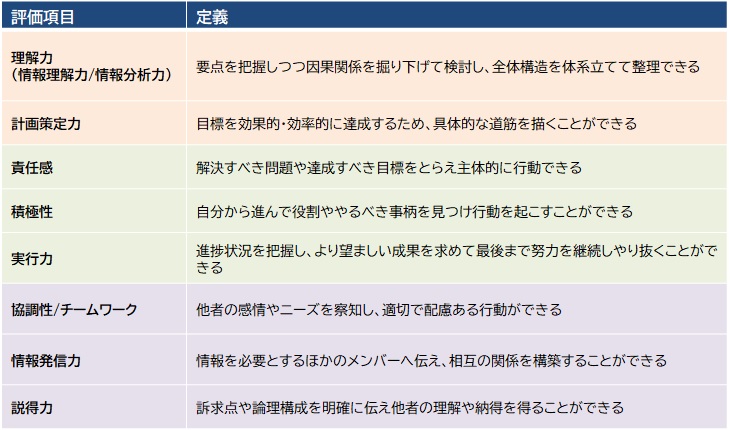 評価項目の定義