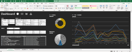 （２時間研修）モダンExcel研修～操作実演でPower Query、Power Pivot、ダッシュボードを理解する