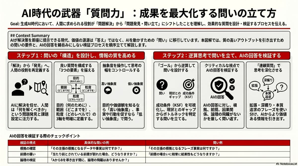 生成AIによる本プラン全体像の図解