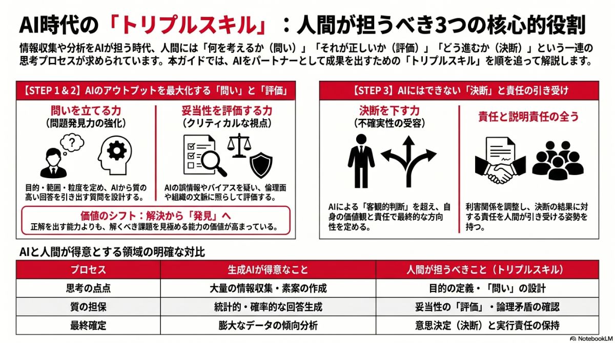 生成AIによる本プラン全体像の図解