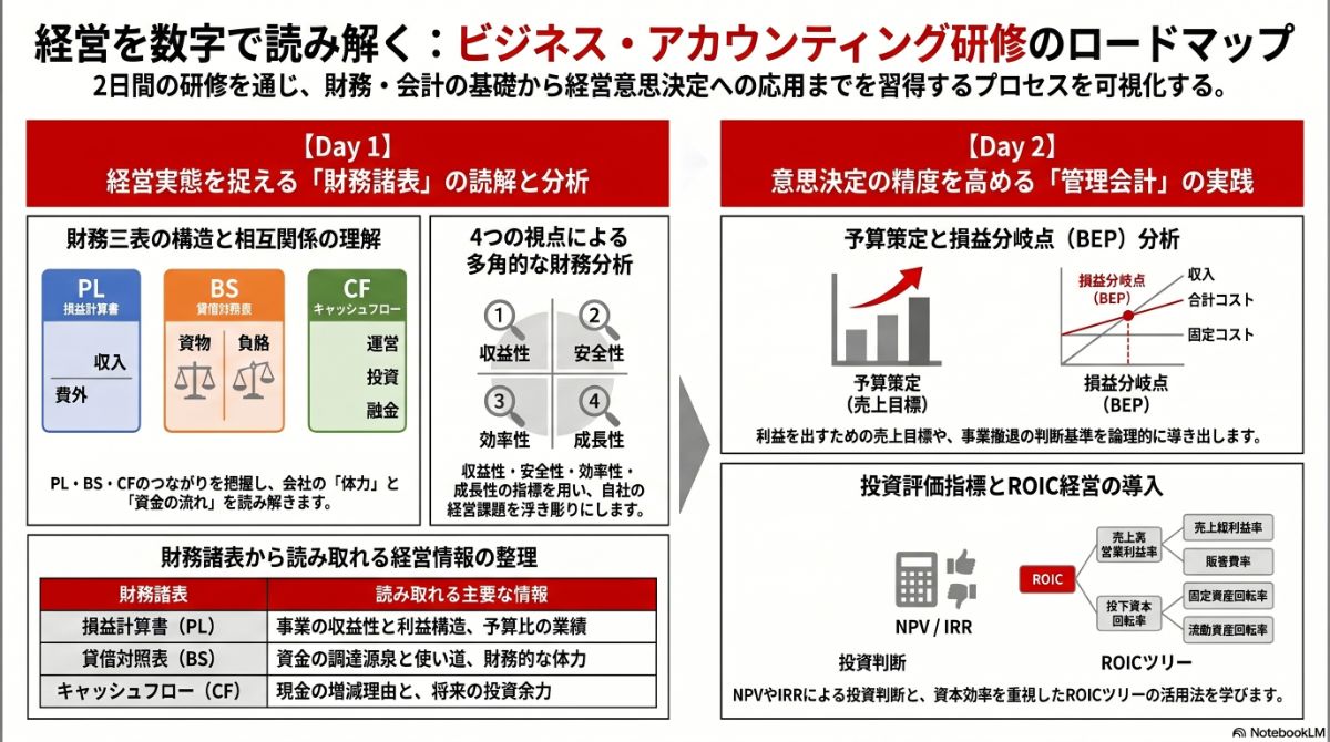 生成AIによる本プラン全体像の図解