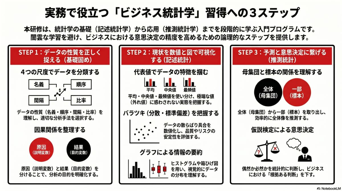 生成AIによる本プラン全体像の図解