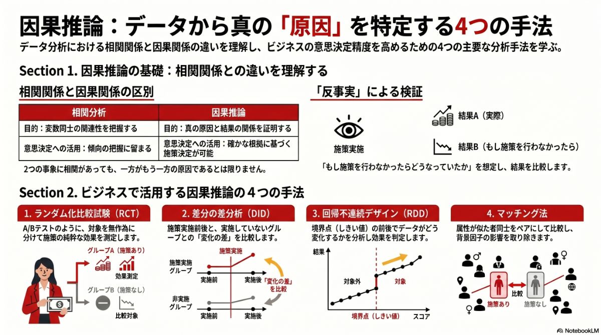 生成AIによる本プラン全体像の図解