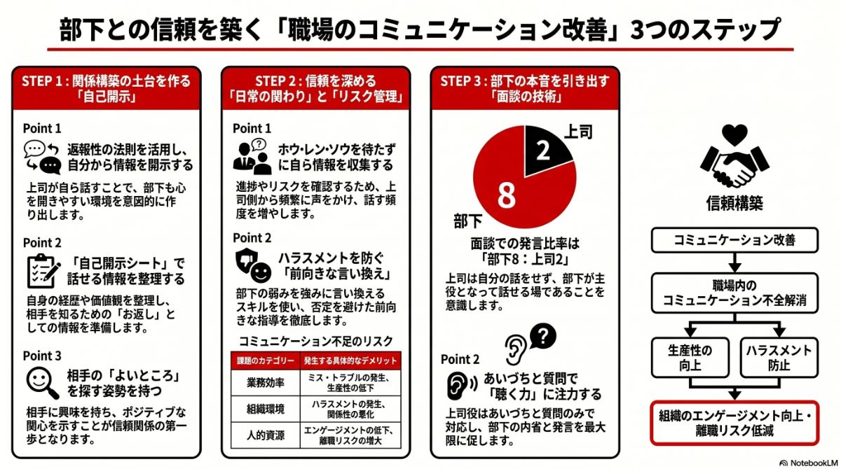 生成AIによる本プラン全体像の図解