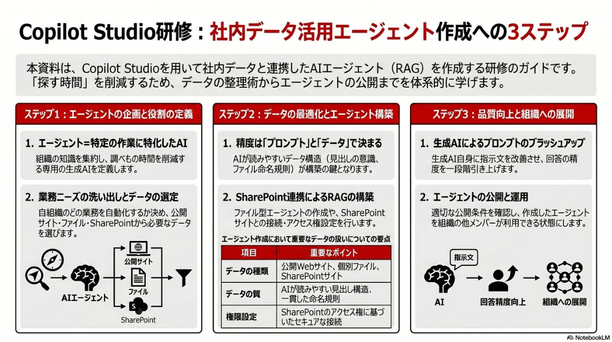 生成AIによる本プラン全体像の図解