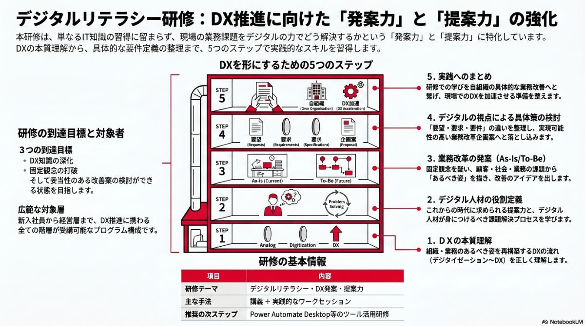 生成AIによる本プラン全体像の図解