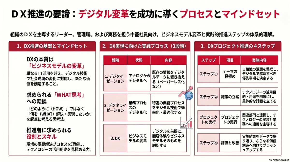 生成AIによる本プラン全体像の図解
