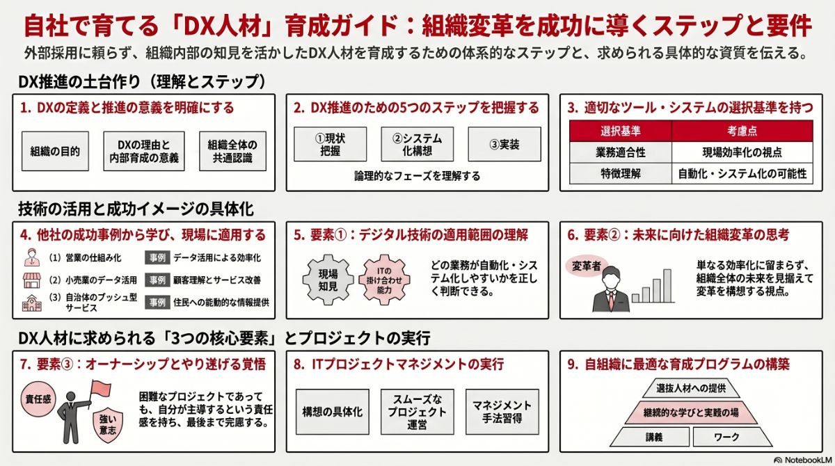 生成AIによる本プラン全体像の図解