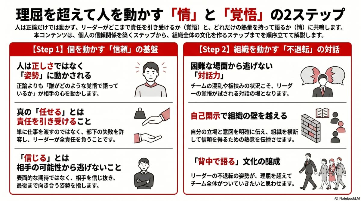 生成AIによる本プラン全体像の図解