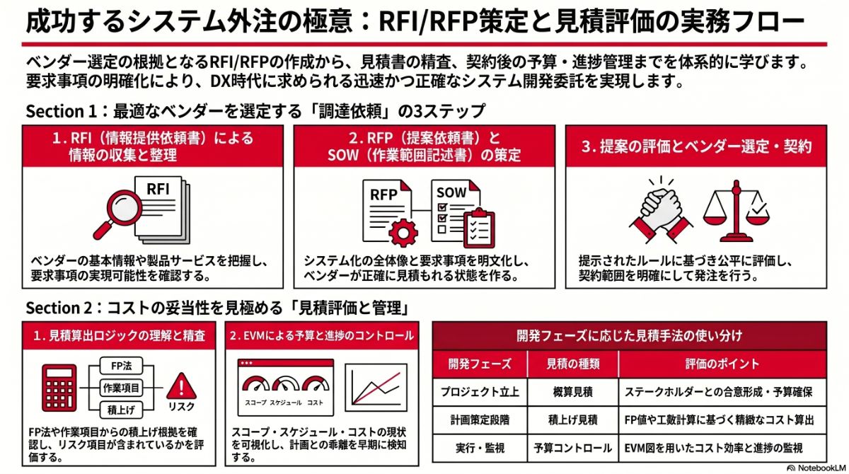 生成AIによる本プラン全体像の図解