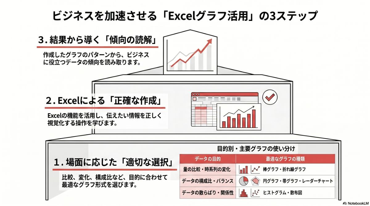 生成AIによる本プラン全体像の図解