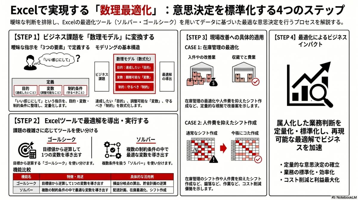 生成AIによる本プラン全体像の図解