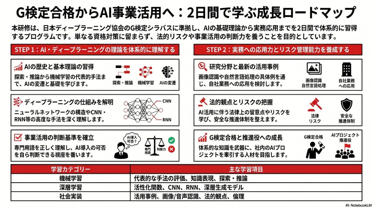 生成AIによる本プラン全体像の図解