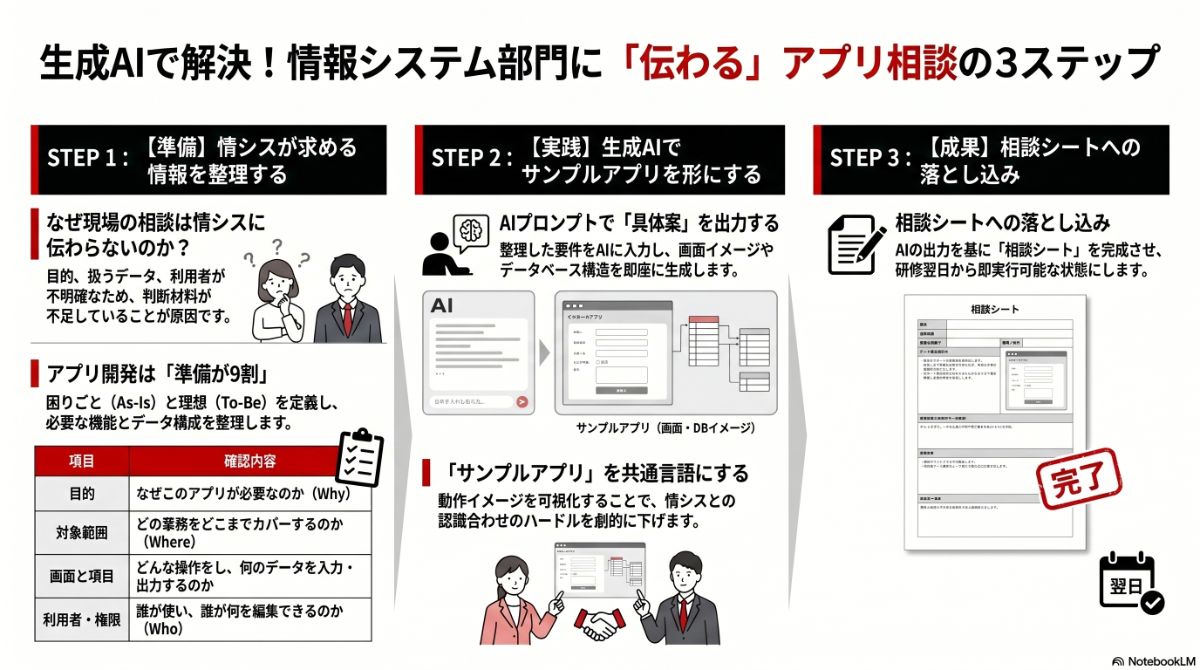 生成AIによる本プラン全体像の図解