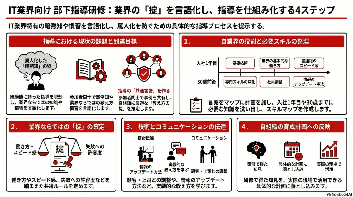 生成AIによる本プラン全体像の図解