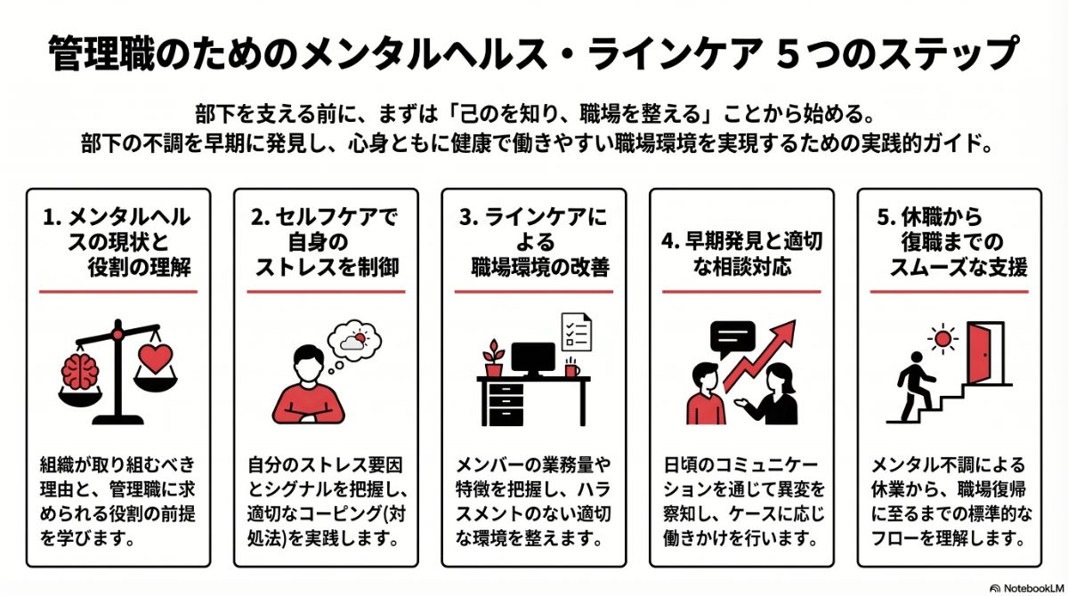 生成AIによる本プラン全体像の図解