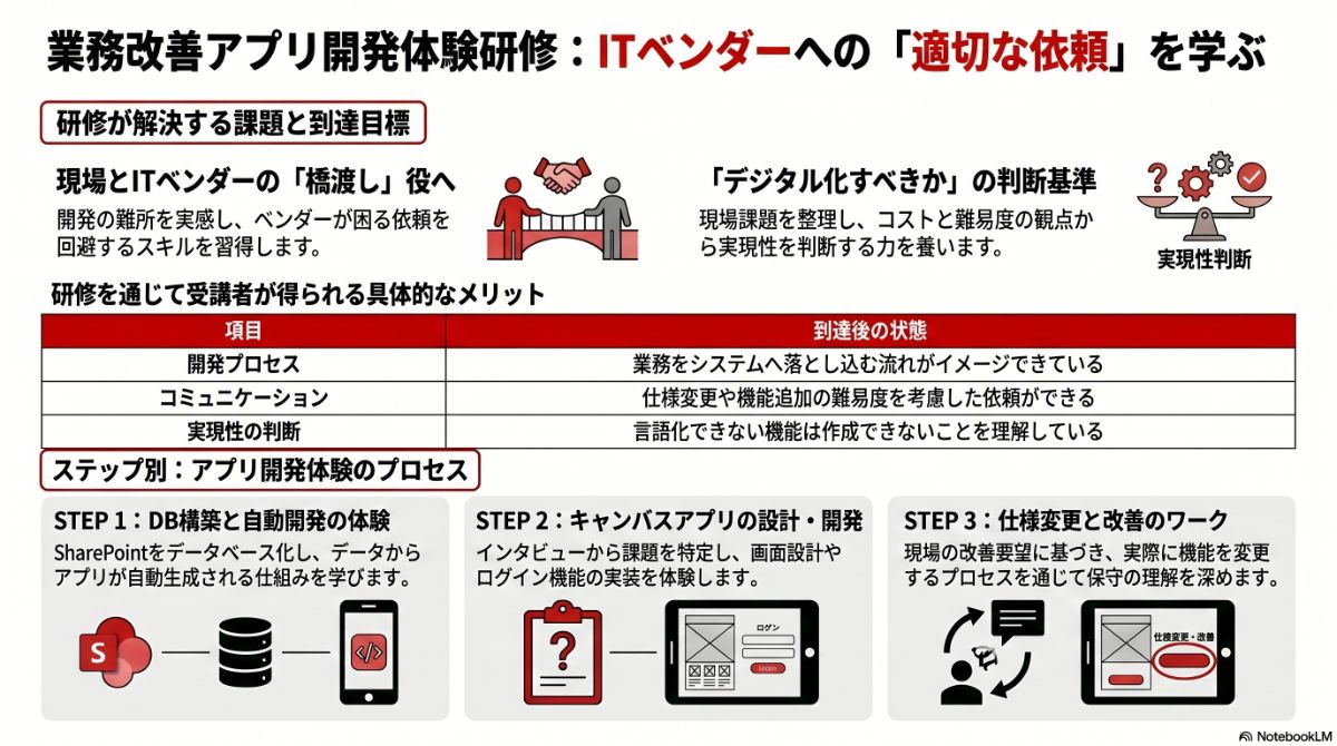 生成AIによる本プラン全体像の図解