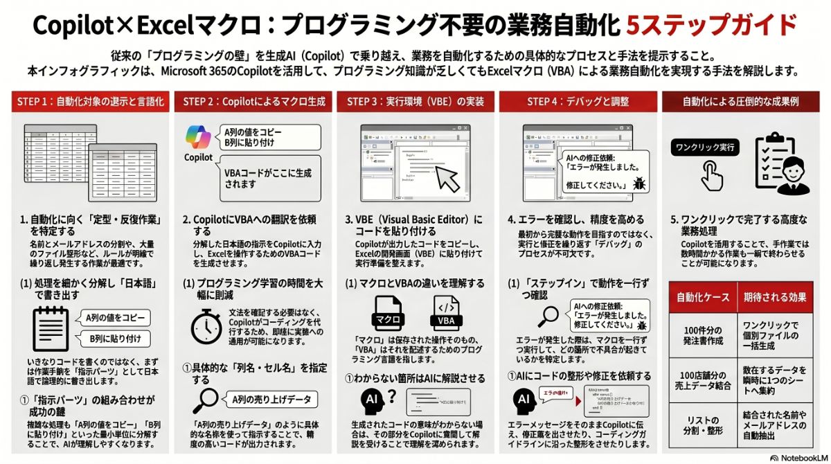 生成AIによる本プラン全体像の図解
