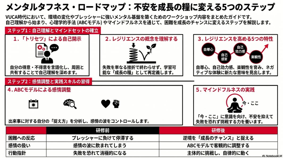 生成AIによる本プラン全体像の図解