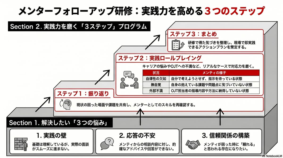 生成AIによる本プラン全体像の図解