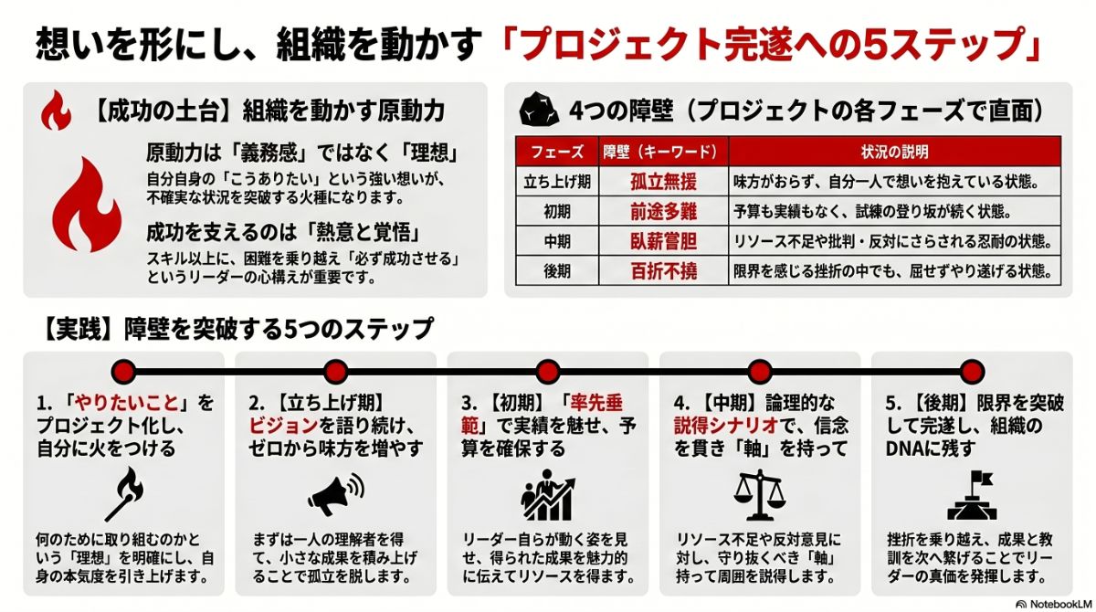 生成AIによる本プラン全体像の図解