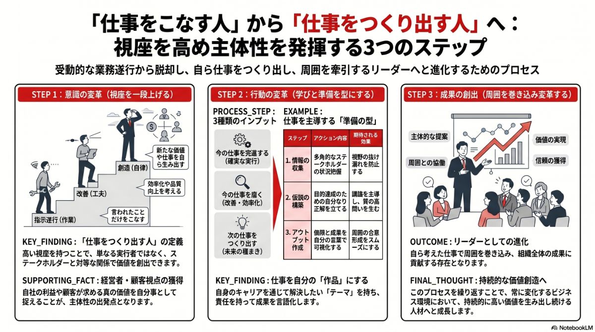 生成AIによる本プラン全体像の図解