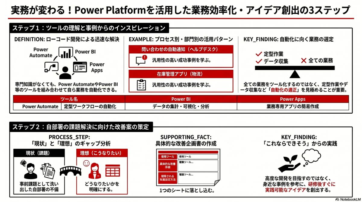 生成AIによる本プラン全体像の図解