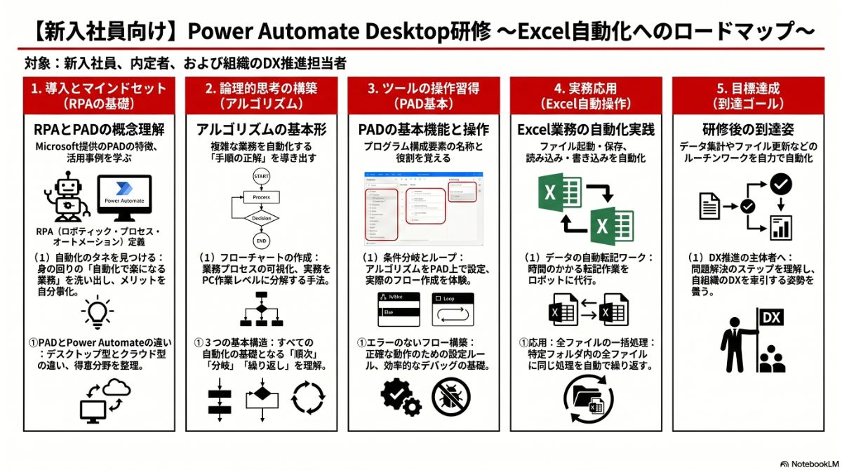 生成AIによる本プラン全体像の図解