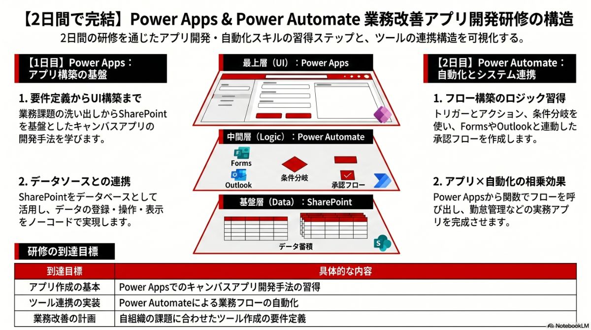 生成AIによる本プラン全体像の図解