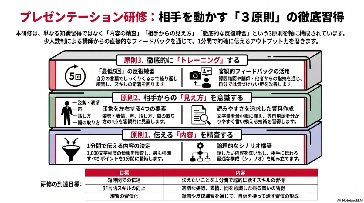 生成AIによる本プラン全体像の図解