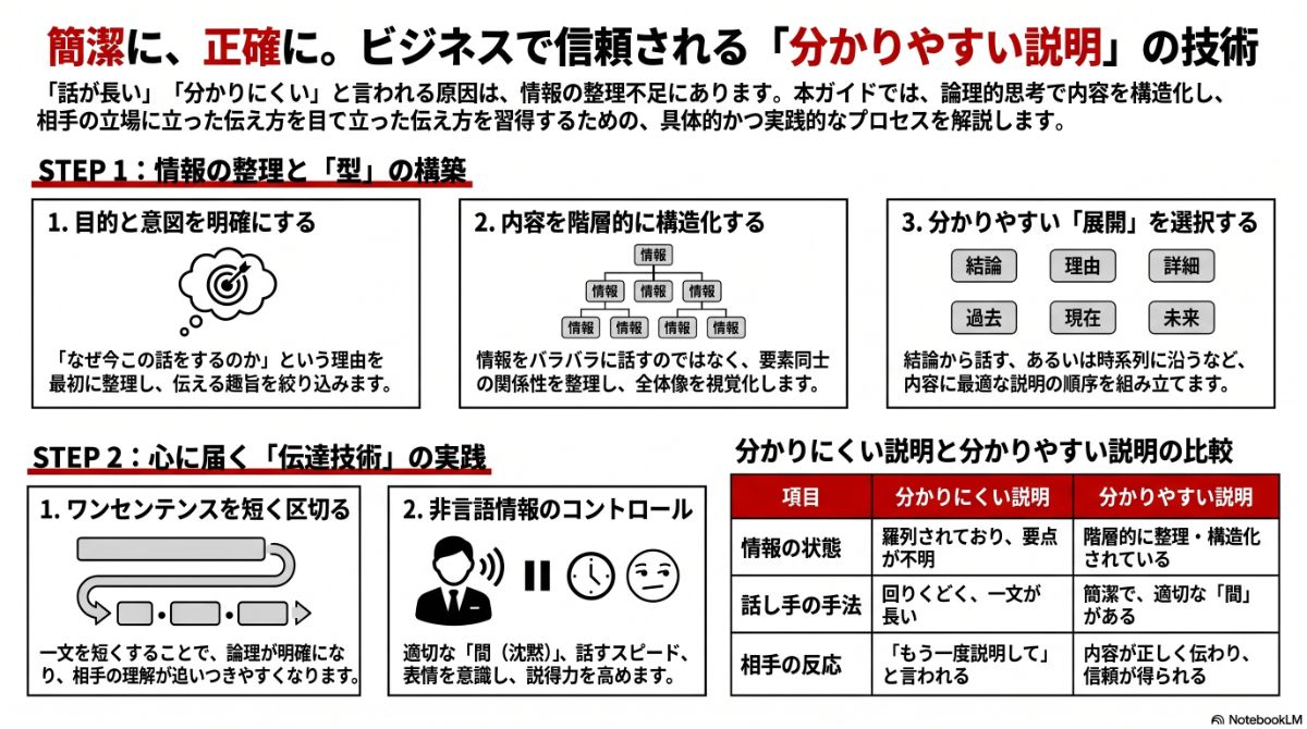 生成AIによる本プラン全体像の図解
