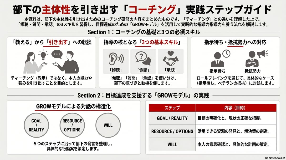 生成AIによる本プラン全体像の図解