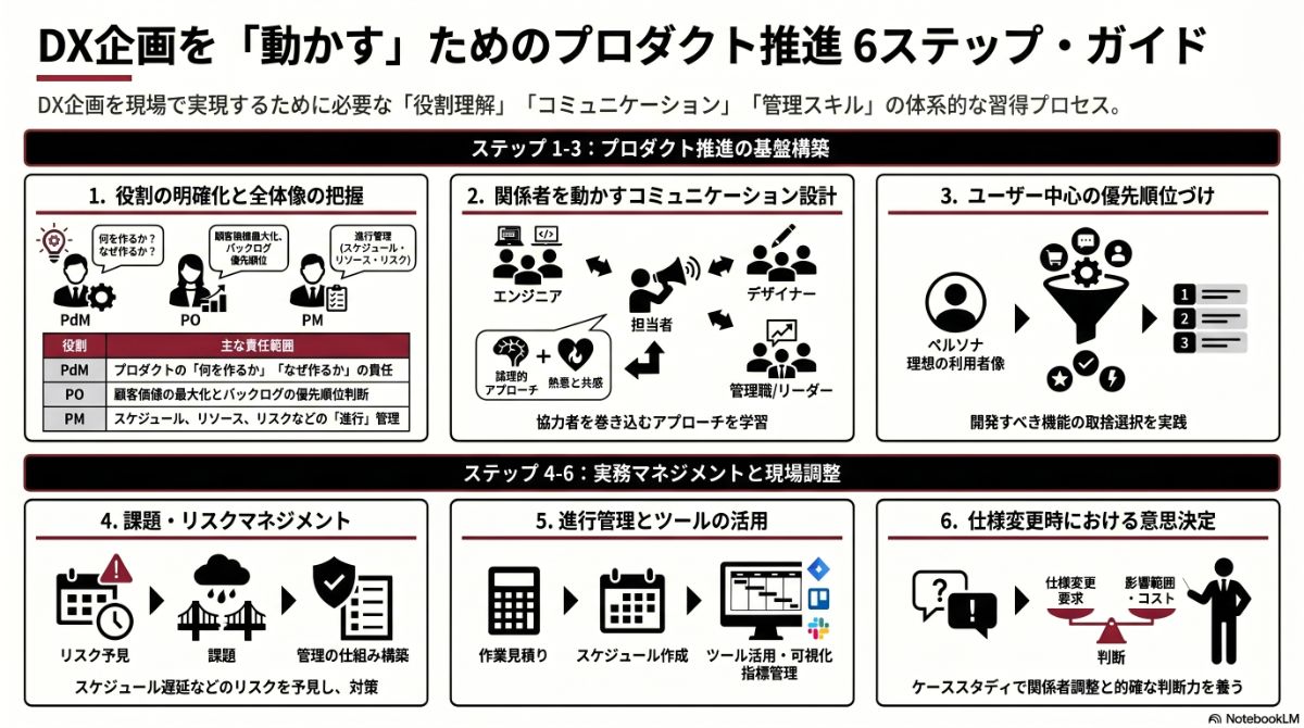 生成AIによる本プラン全体像の図解