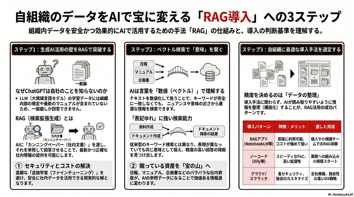 生成AIによる本プラン全体像の図解