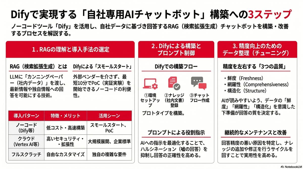 生成AIによる本プラン全体像の図解