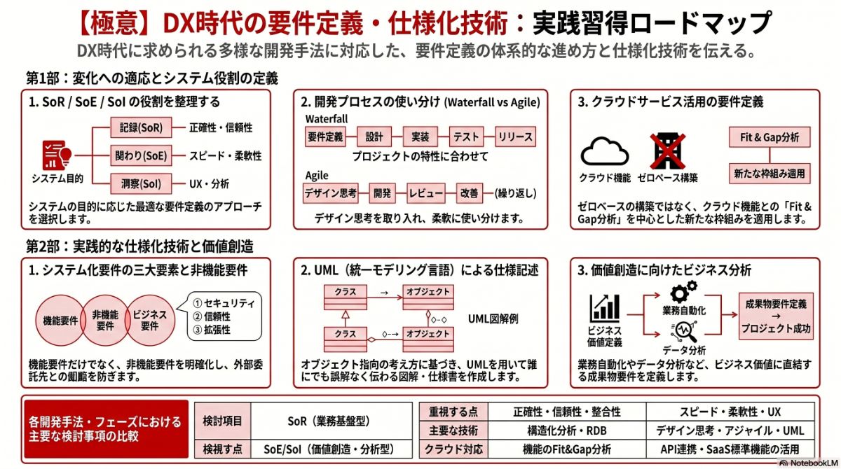 生成AIによる本プラン全体像の図解