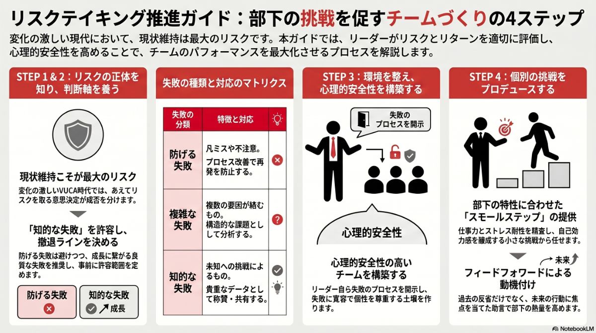 生成AIによる本プラン全体像の図解