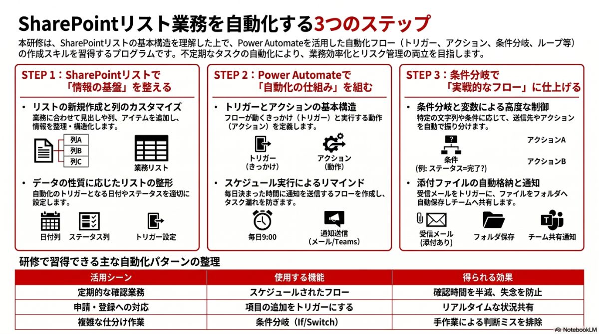 生成AIによる本プラン全体像の図解