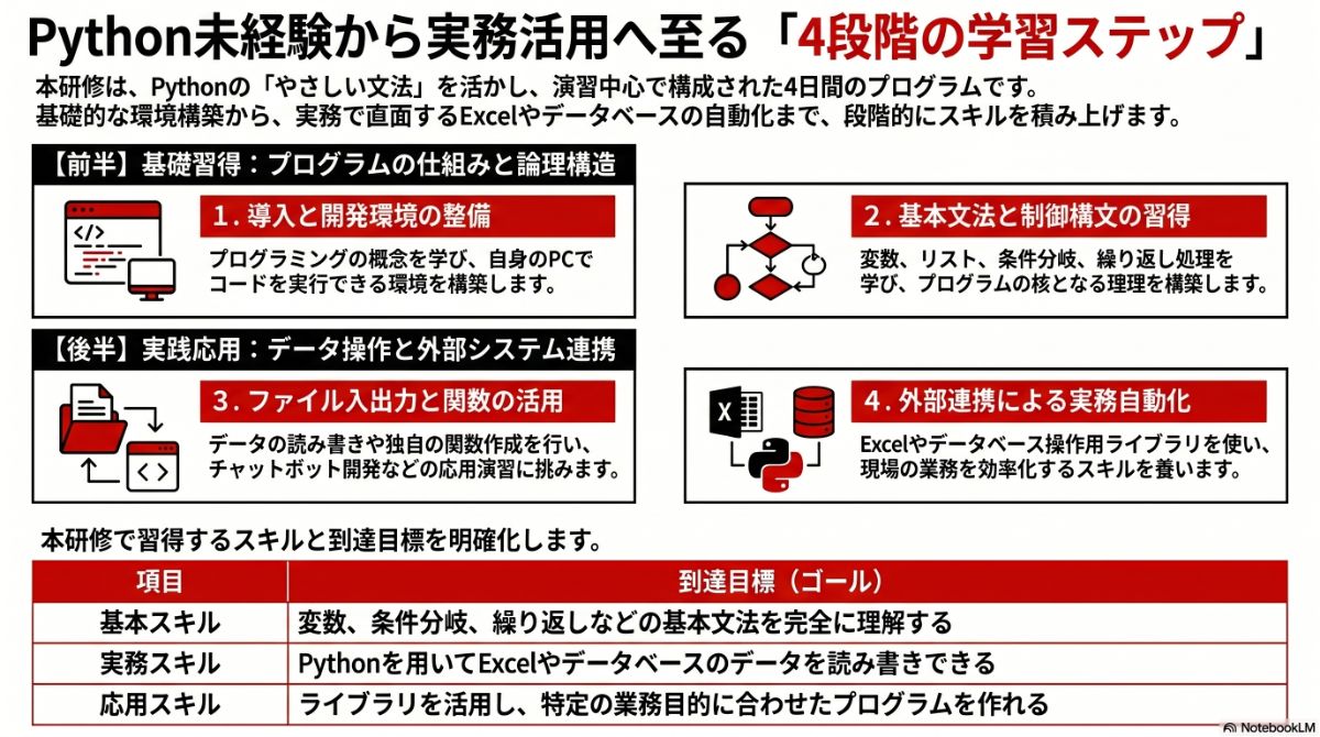 生成AIによる本プラン全体像の図解