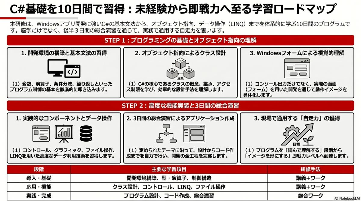 生成AIによる本プラン全体像の図解