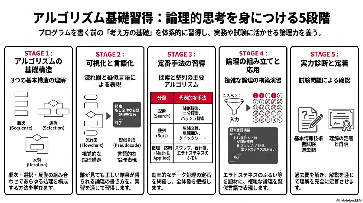 生成AIによる本プラン全体像の図解
