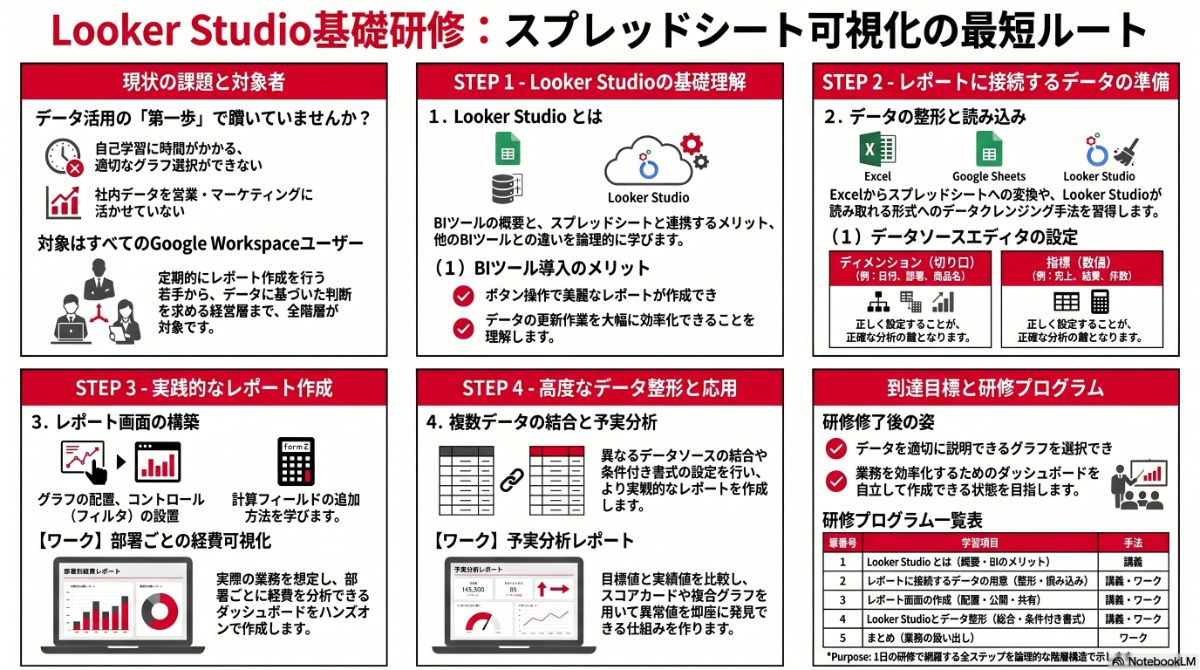 生成AIによる本プラン全体像の図解